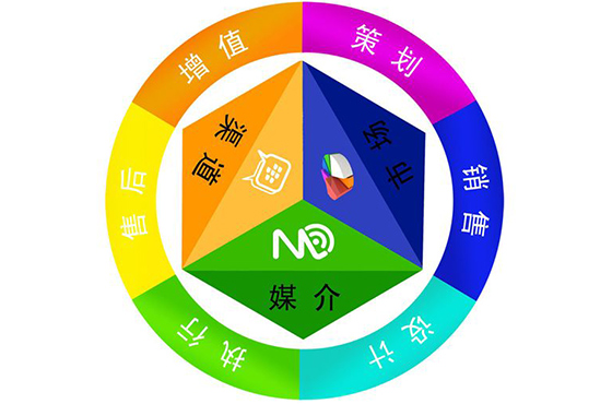 品牌设计的价值和作用